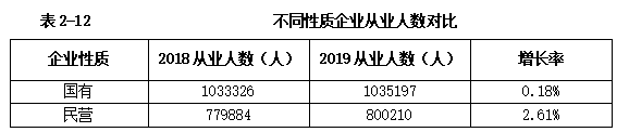 粤苏鲁浙对比:挺过阵痛期,山东制造业的韧性在这里